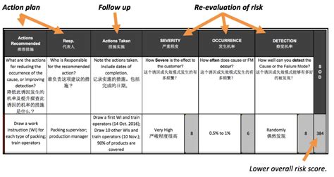 FMEA First Steps Example Version 2020 .